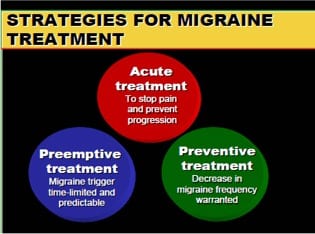 what medications cause ocular migraines