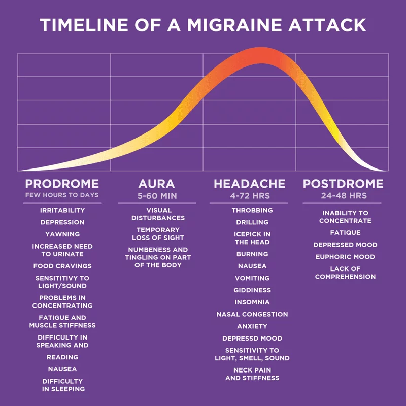 Hangover Relief - headache, nausea, thirst, dizziness after consume al –  Silkie