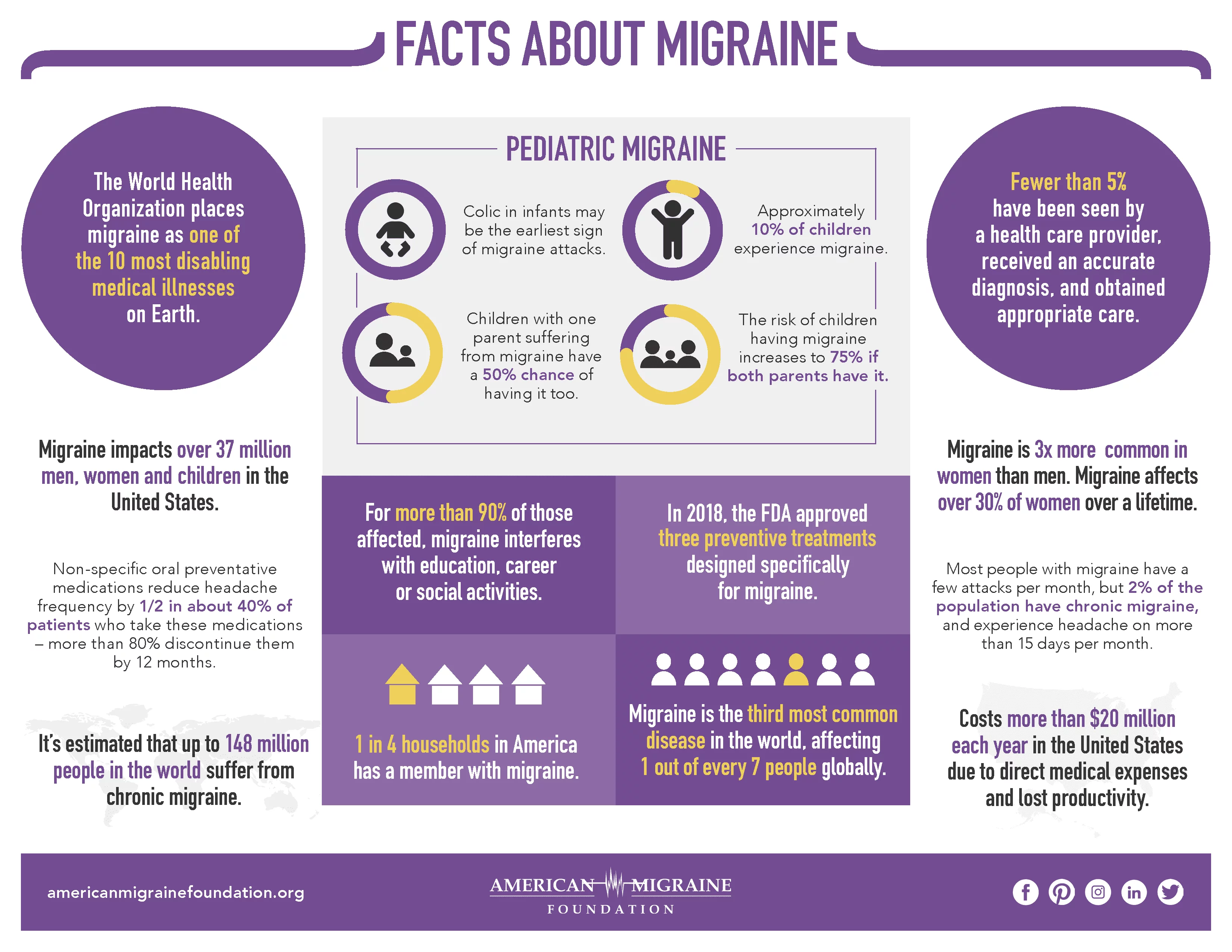 Top Ten Facts about the neck and migraines - Migraine Canada™